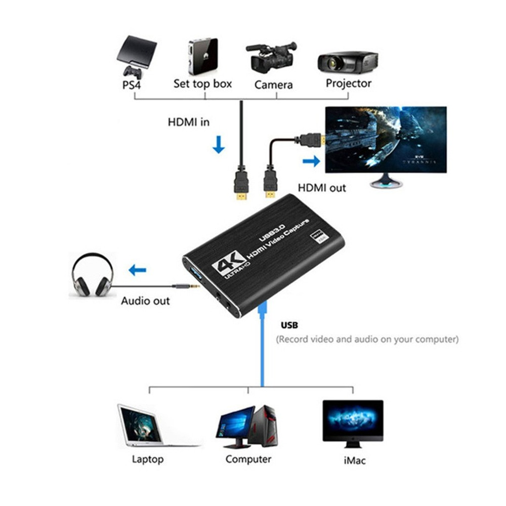 4K USB 3.0 Video Capture Card  - Capture Card 4K Hdmi review and price