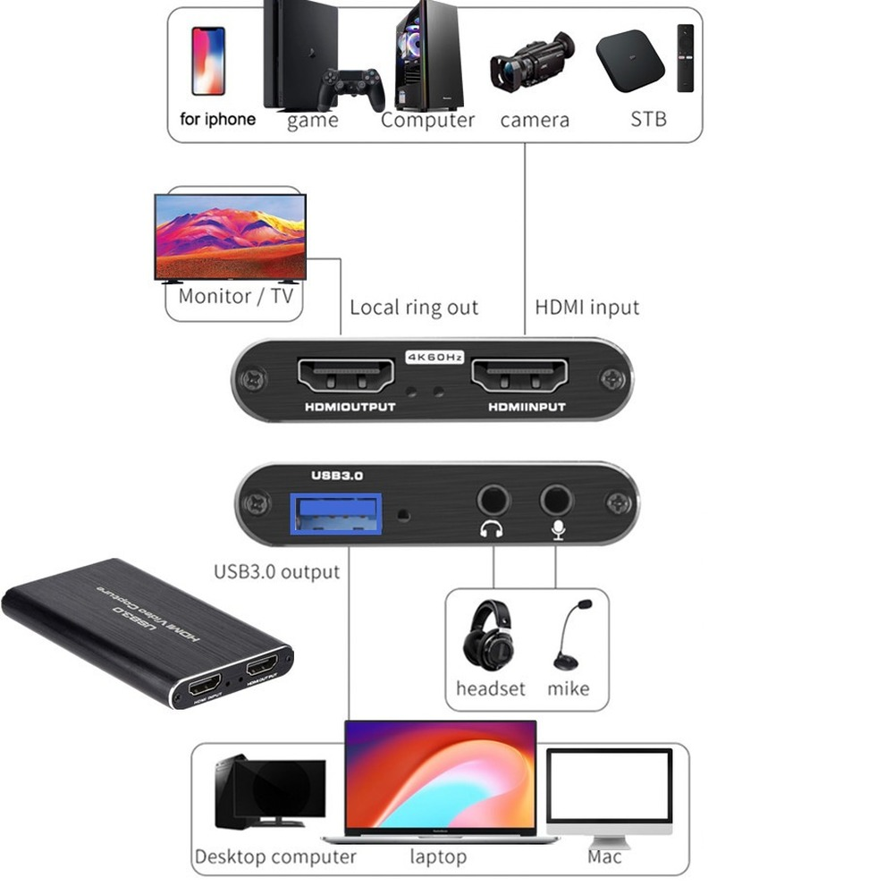 4K USB 3.0 Video Capture Card  - Capture Card 4K Hdmi review and price