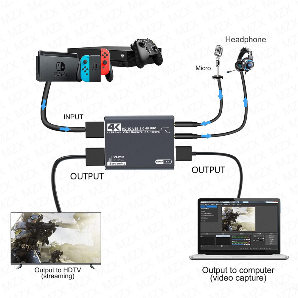MZX 4K Video Capture Card Boar - Capture Card 4K Hdmi review and price