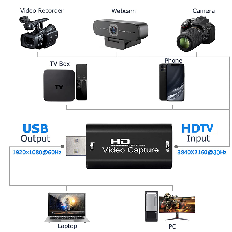 USB 2.0 Video Capture Card HD  - Capture Card 4K Hdmi review and price