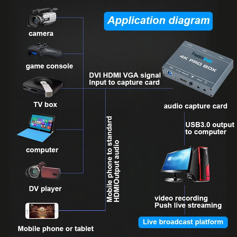 4K PRO BOX DVI HDMI VGA To USB - Capture Card 4K Hdmi review and price