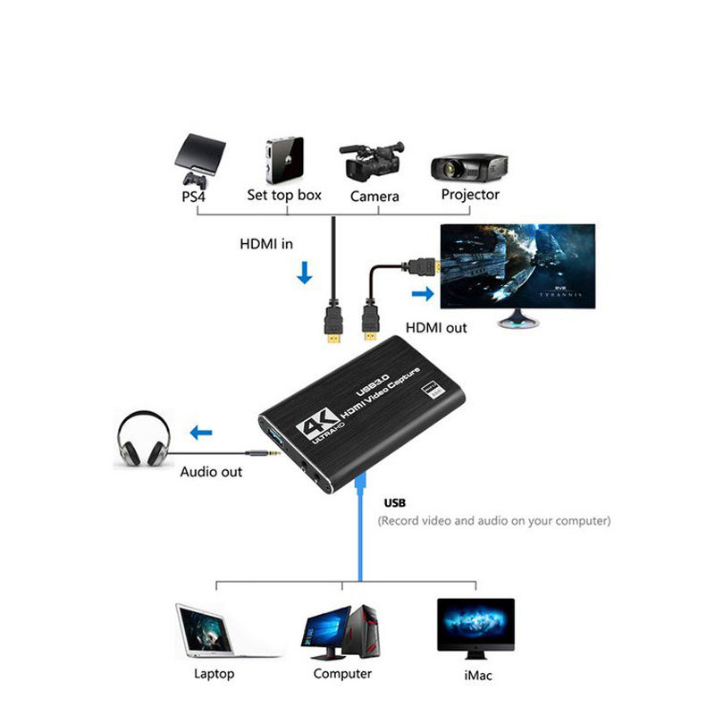 NEW 4K USB 3.0 Video Capture C - Capture Card 4K Hdmi review and price